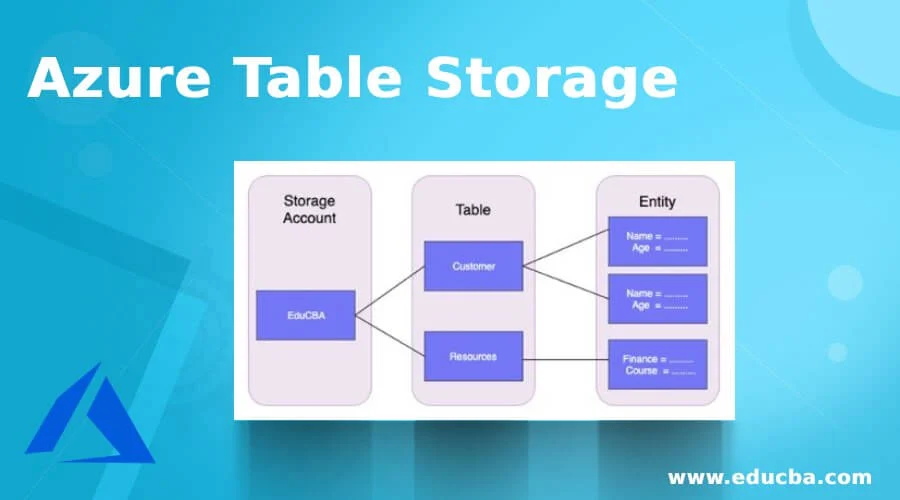 Azure Table Storage banco de dados NoSQL